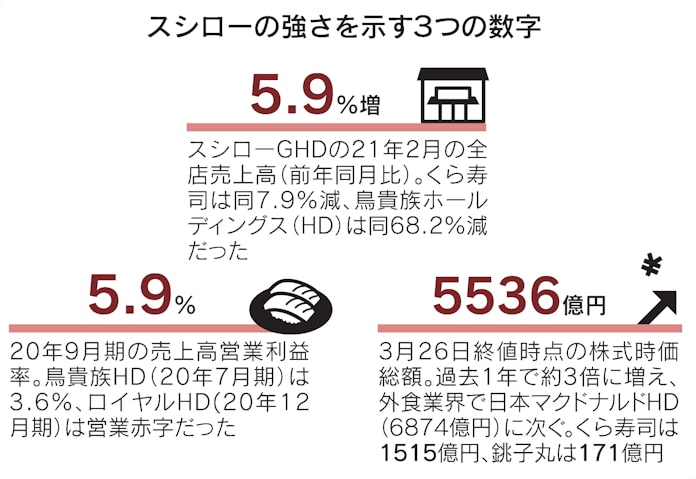 回転 寿司 コロナ リスク 寿司 リスク 回転 コロナ