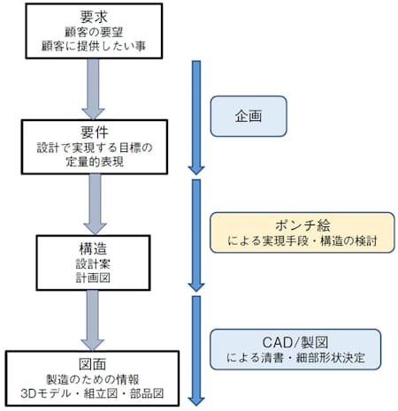 ポンチ絵 知らない若手 ポンチ って何ですか 日本経済新聞 ポンチ絵 知らない若手 ポンチ って何ですか 日本経済新聞