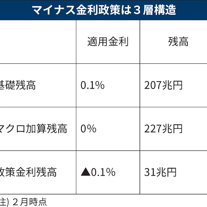マイナス金利とは 銀行の貸し出し増狙う 日本経済新聞