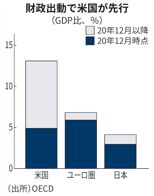 欧州 遠い景気回復 主要国でロックダウン強化 日本経済新聞 欧州 遠い景気回復 主要国でロックダウン強化 日本経済新聞