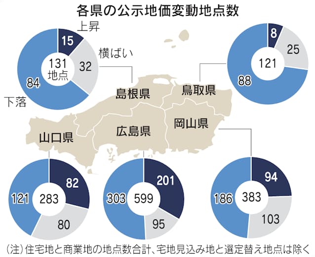 公示 地価 2021 地価 2021 公示