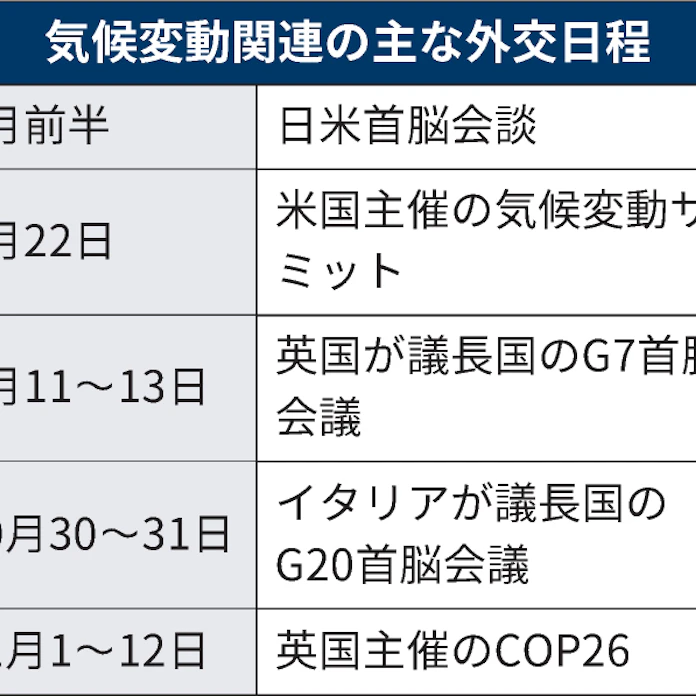 気候変動サミットとは 中国の参加が焦点 日本経済新聞