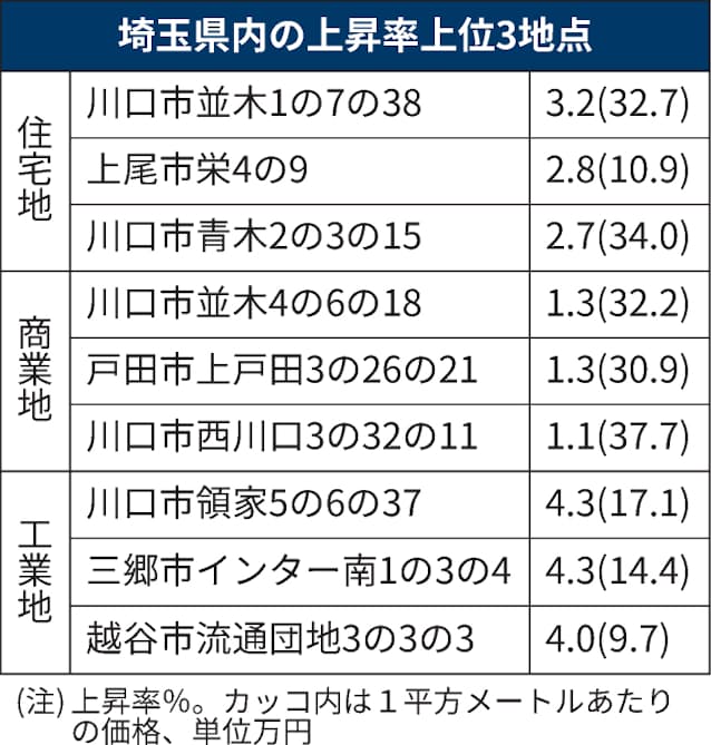 三郷 市 コロナ 感染