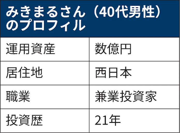 優待株投資の著名ブロガー ノンコロナ株 主力で戦う 日本経済新聞 優待株投資の著名ブロガー ノンコロナ株 主力で戦う 日本経済新聞