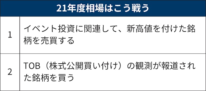 It大手を早期退職した株達人 イベント投資で着実に稼ぐ 日本経済新聞 It大手を早期退職した株達人 イベント投資で着実に稼ぐ 日本経済新聞