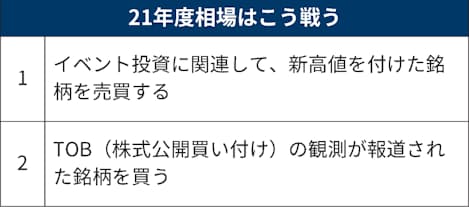 It大手を早期退職した株達人 イベント投資で着実に稼ぐ 日本経済新聞 It大手を早期退職した株達人 イベント投資で着実に稼ぐ 日本経済新聞