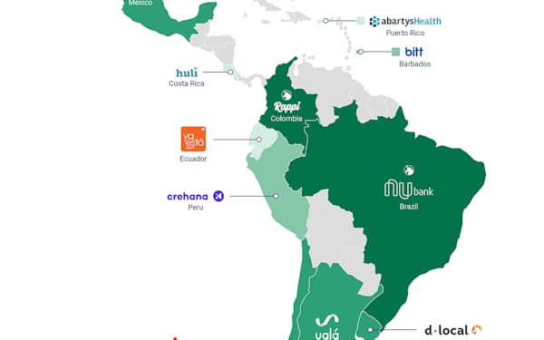 中南米各国・地域で最も資金調達額が多いテックスタートアップ