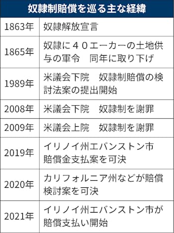 50年前の黒人差別に賠償金 米市議会が可決 各地で議論 日本経済新聞