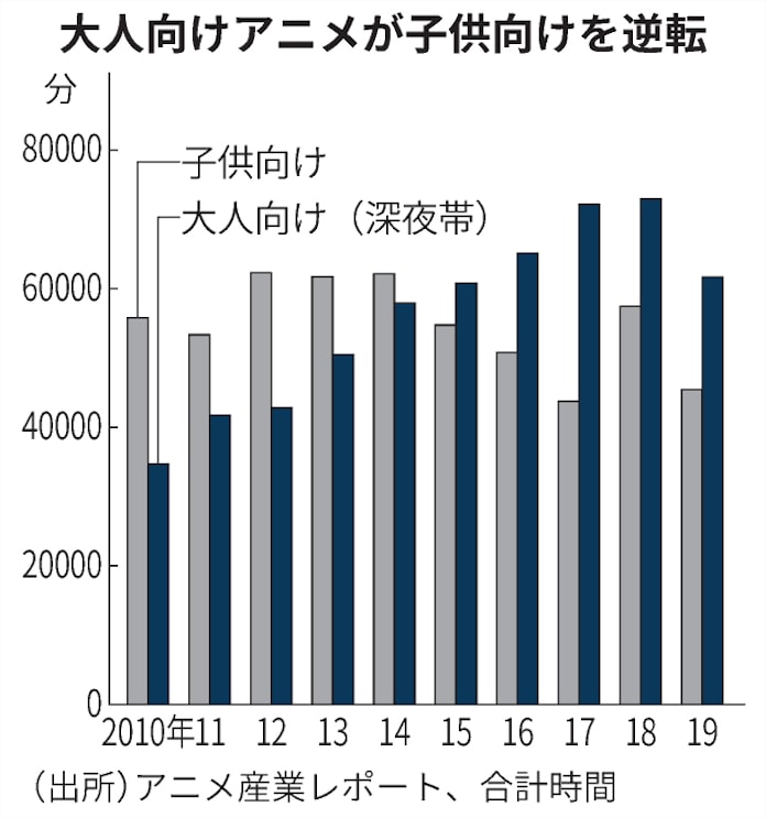 声優 4兆円市場の主役に 鬼滅 バンドリ 導く 日本経済新聞