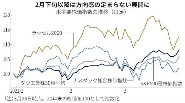 株を底値で買う方法 底打ちと反転のパターンを知ろう セクシー ボリンジャーはお見通し ザイ オンライン