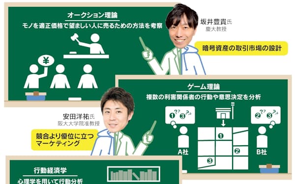 今井誠 のニュース一覧 日本経済新聞 今井誠 のニュース一覧 日本経済新聞