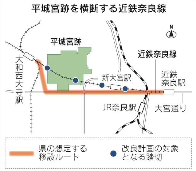 平城宮跡貫く近鉄奈良線移設へ 60年度完成目指す 日本経済新聞 平城宮跡貫く近鉄奈良線移設へ 60年度完成目指す 日本経済新聞