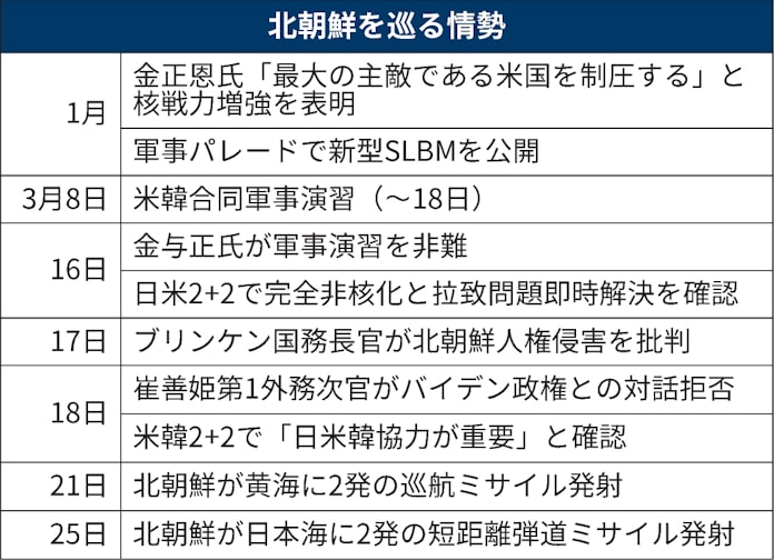 北朝鮮 小出しの挑発 米国の反応探る 日本経済新聞