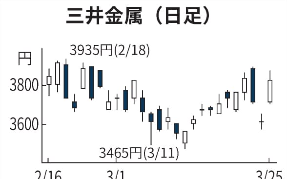 松本裕司 のニュース一覧 日本経済新聞 松本裕司 のニュース一覧 日本経済新聞