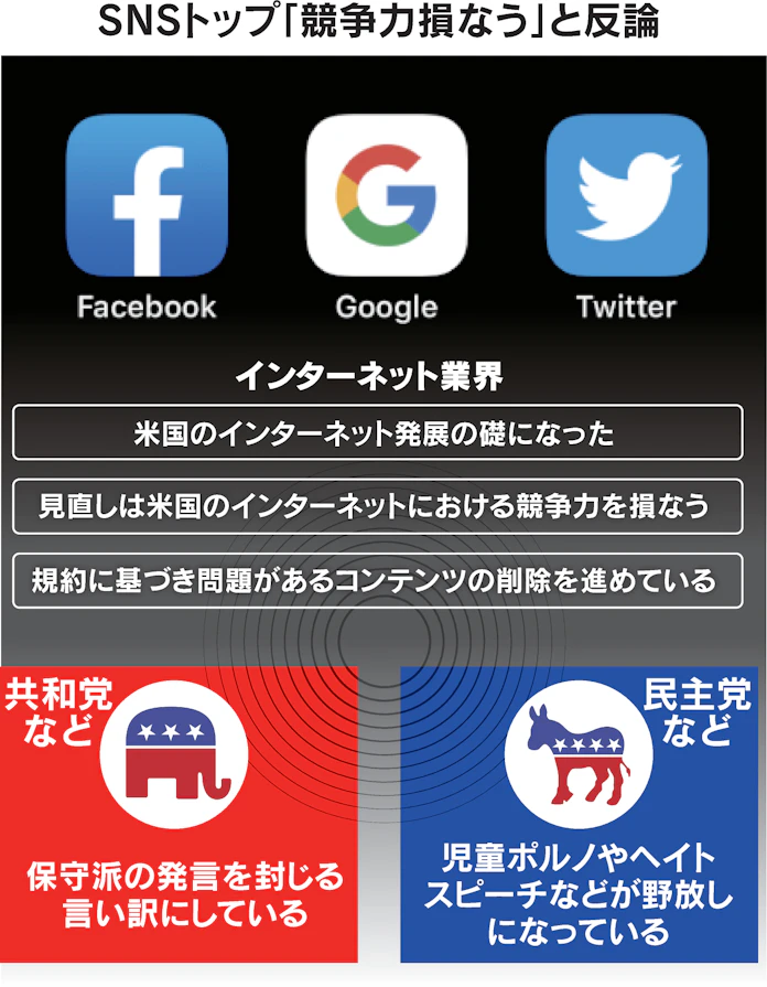 米sns公聴会 責任巡り応酬 誤情報対策や子ども保護 日本経済新聞 米sns公聴会 責任巡り応酬 誤情報対策や子ども保護 日本経済新聞