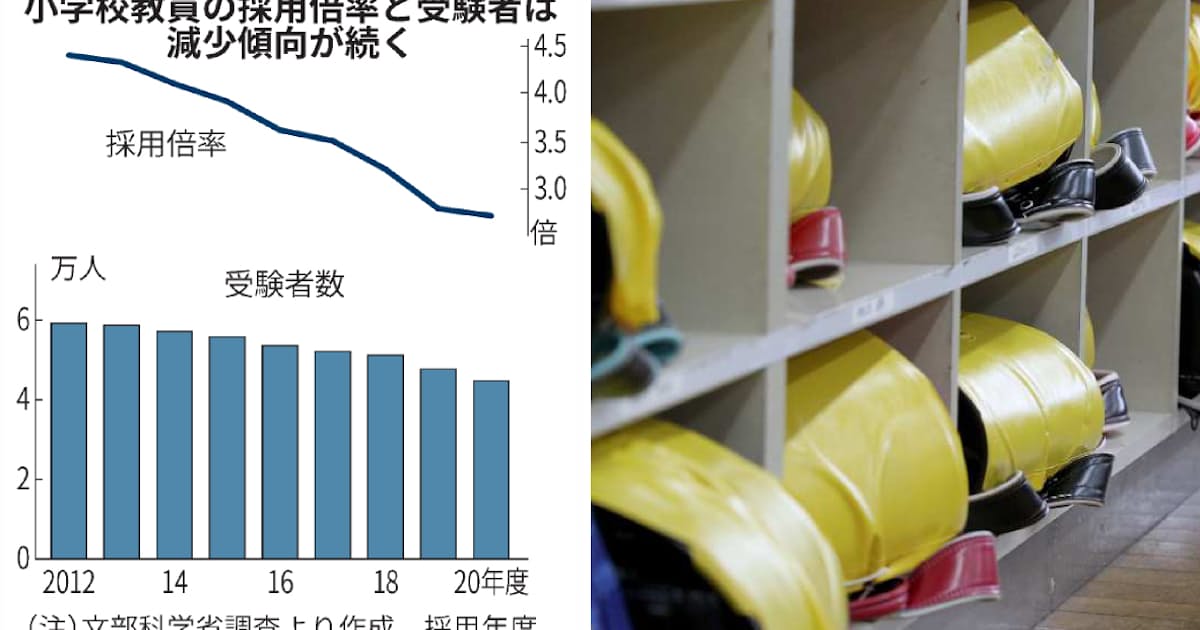小学校教員の採用倍率 危険水域 35人学級で必要数増 日本経済新聞 小学校教員の採用倍率 危険水域 35人学級で必要数増 日本経済新聞