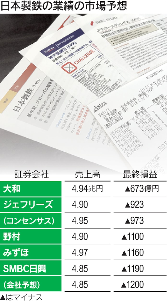 アナリストは業績予想をどうやって作っているの 日本経済新聞 アナリストは業績予想をどうやって作っているの 日本経済新聞