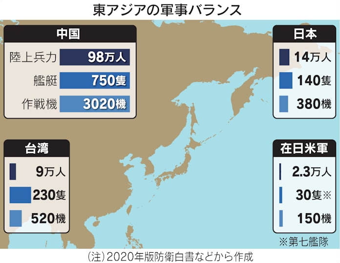 東アジアで崩れる米優位 台湾有事警戒 対中新局面 日本経済新聞 東アジアで崩れる米優位 台湾有事警戒 対中新局面 日本経済新聞