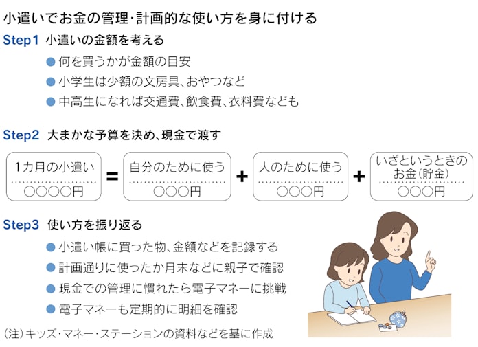 お金の教育 小学生から 使うと減る を現金で実感 日本経済新聞 お金の教育 小学生から 使うと減る を現金で実感 日本経済新聞