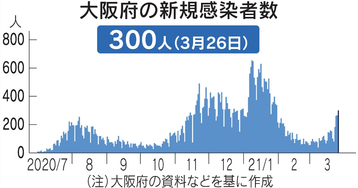 12 月 26 日 の 天気 大阪 12 月 26 日 の 天気 大阪