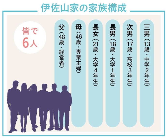 モノより経験の価値を説く お金に強い子供の育て方 日本経済新聞 モノより経験の価値を説く お金に強い子供の育て方 日本経済新聞