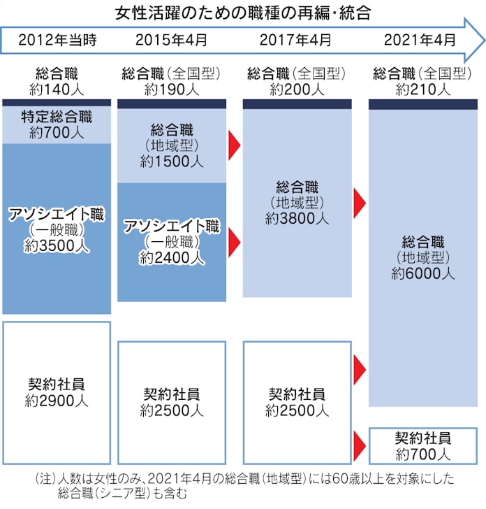 Aiで事務が消える 明治安田生命 女性1900人を転換 日本経済新聞 Aiで事務が消える 明治安田生命 女性1900人を転換 日本経済新聞