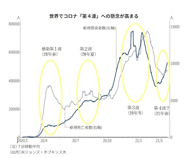 変異 二 ウイルス 重