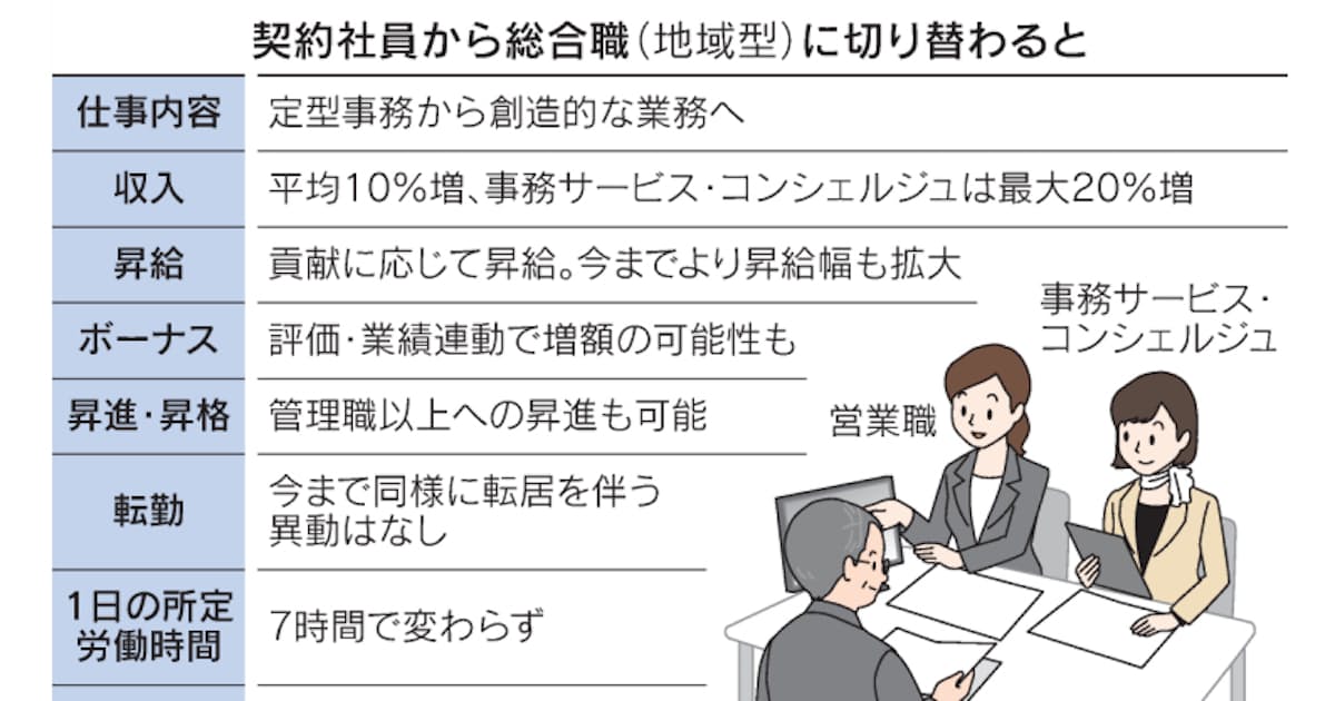 Aiで事務が消える 明治安田生命 女性1900人を転換 日本経済新聞