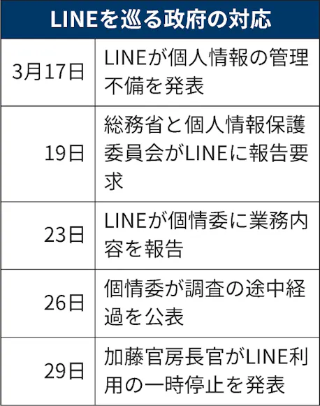 Line利用 政府が統一指針 機密情報の扱い一時停止 日本経済新聞