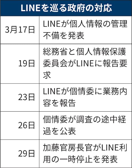 Line利用 政府が統一指針 機密情報の扱い一時停止 日本経済新聞 Line利用 政府が統一指針 機密情報の扱い一時停止 日本経済新聞