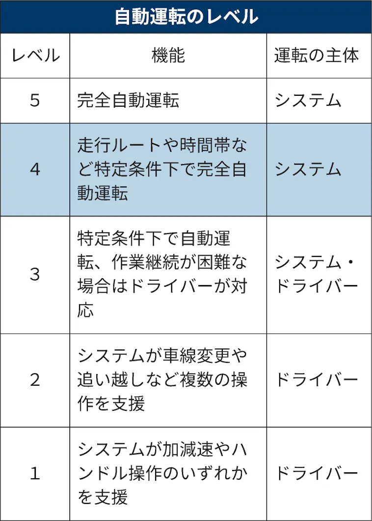 日本経済新聞