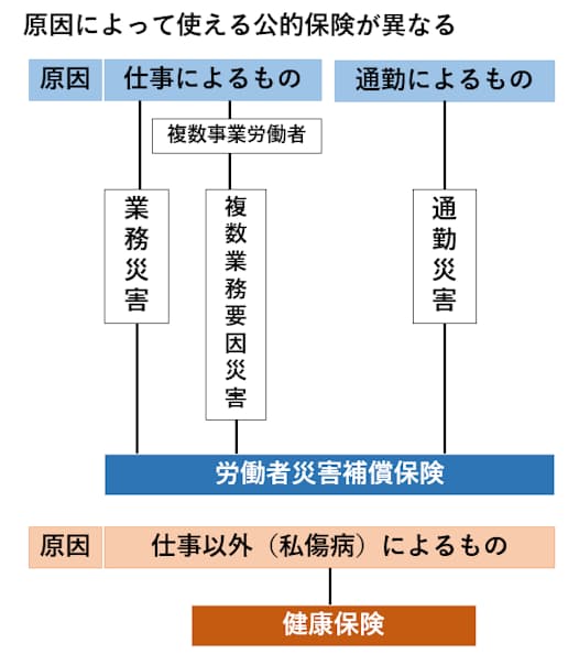 まさかの備え 就業不能保険 入った方が安心 日本経済新聞 まさかの備え 就業不能保険 入った方が安心 日本経済新聞