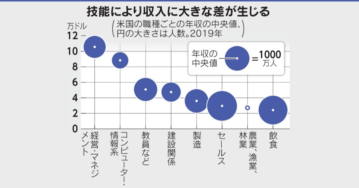 労働者襲う新たな産業革命 デジタルの富 社会に広く 日本経済新聞