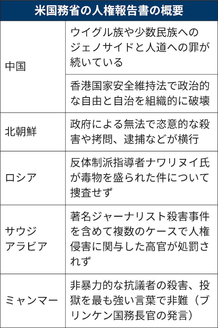 米 対中圧力の手緩めず 人権報告書 日本経済新聞 米 対中圧力の手緩めず 人権報告書 日本経済新聞