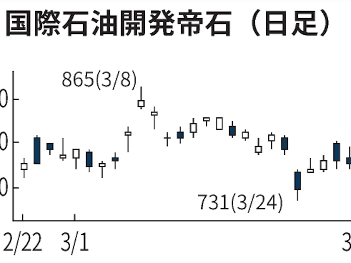 と は 株価 Adr デンソー ADR株価：MONEY