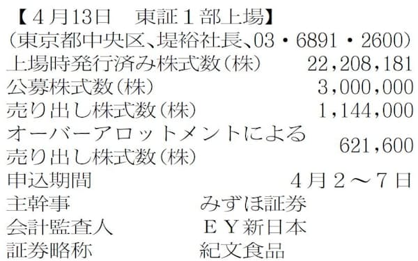 ベトナムで三菱車販売 神戸のジーライオン 8月中にも販売店 日本経済新聞 ベトナムで三菱車販売 神戸のジーライオン 8月中にも販売店 日本経済新聞