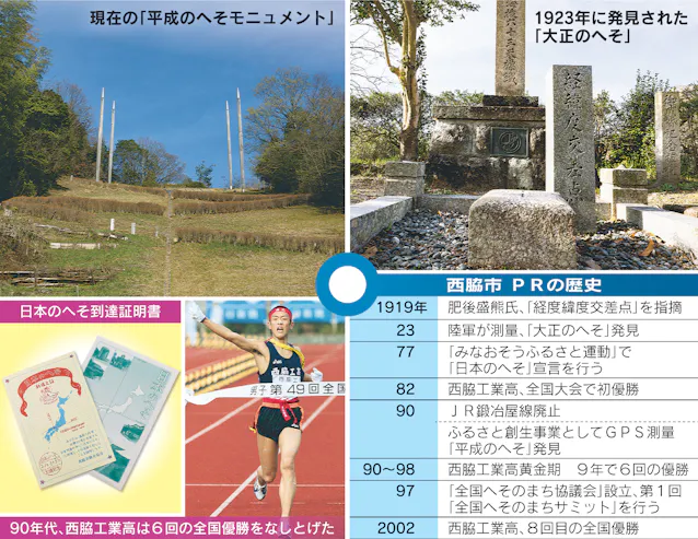 日本のへそ は兵庫 西脇 平成初期 駅伝で存在感 日本経済新聞 日本のへそ は兵庫 西脇 平成初期 駅伝で存在感 日本経済新聞