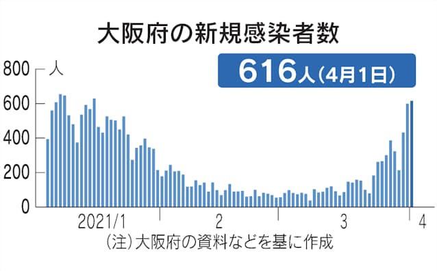 大阪 コロナ ウイルス 吹田市 吹田市における新型コロナウイルス感染者の状況 Amp Petmd Com 大阪 コロナ ウイルス 吹田市 吹田市における新型コロナウイルス感染者の状況 Amp Petmd Com