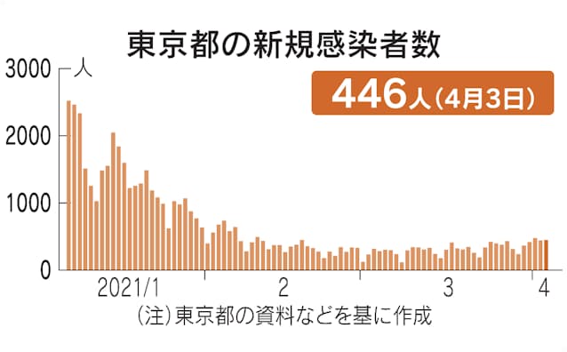 大阪 コロナ 感染 者 数 本日 速報 本日 感染 数 速報 者 コロナ 大阪