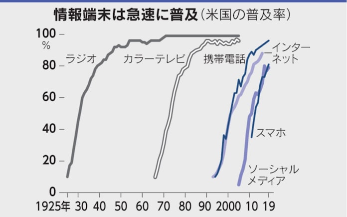 労働者襲う新たな産業革命 デジタルの富 社会に広く 日本経済新聞 労働者襲う新たな産業革命 デジタルの富 社会に広く 日本経済新聞