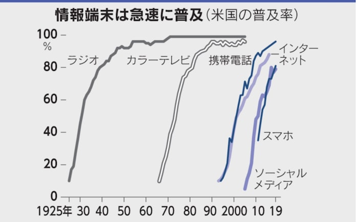 労働者襲う新たな産業革命 デジタルの富 社会に広く 日本経済新聞