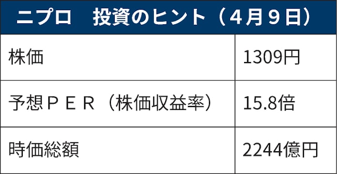 ニプロ 市場の視線は注射器より財務 積極投資に懸念 日本経済新聞 ニプロ 市場の視線は注射器より財務 積極投資に懸念 日本経済新聞