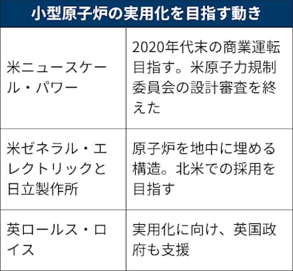 小型原子炉とは 冷却しやすく 安全に配慮 日本経済新聞 小型原子炉とは 冷却しやすく 安全に配慮 日本経済新聞