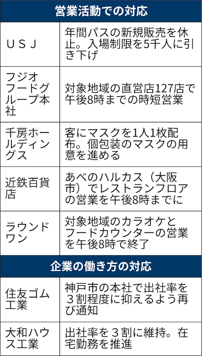 まん延防止 開始 Usjは入場制限 飲食は再び時短 日本経済新聞 まん延防止 開始 Usjは入場制限 飲食は再び時短 日本経済新聞
