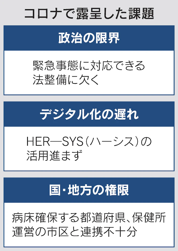 新型コロナ コロナ 統治の弱点露呈 政治主導 デジタル 国と地方 日本経済新聞