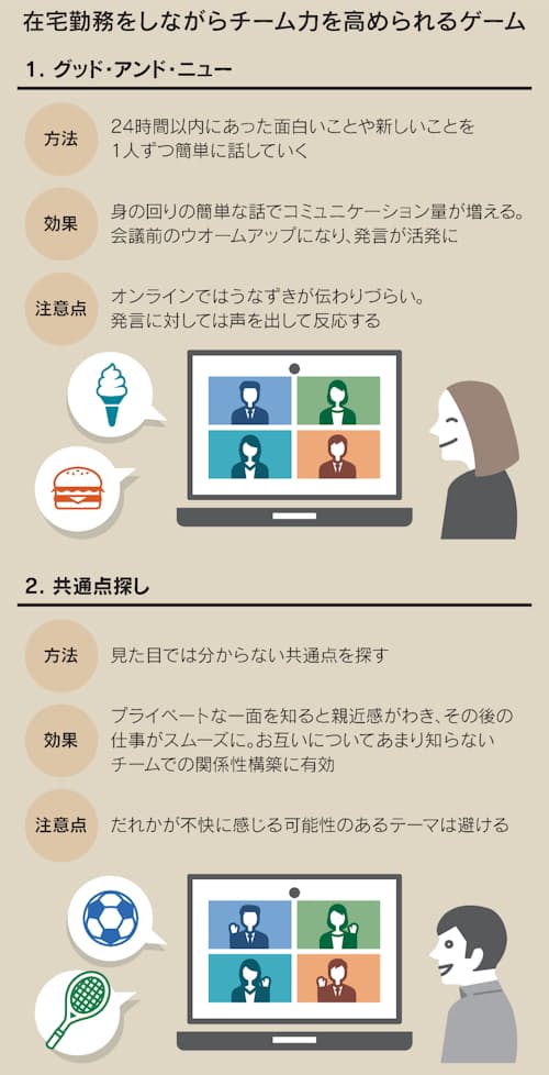 ビデオ会議で簡単ゲーム 雑談促し チーム結束 日本経済新聞 ビデオ会議で簡単ゲーム 雑談促し チーム結束 日本経済新聞