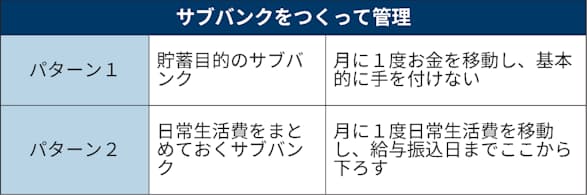 新社会人 口座開設の極意 春こそ まとめて 日本経済新聞 新社会人 口座開設の極意 春こそ まとめて 日本経済新聞