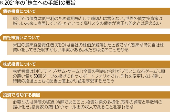 バフェット氏 普通の人はインデックス投資 の理由 日本経済新聞 バフェット氏 普通の人はインデックス投資 の理由 日本経済新聞