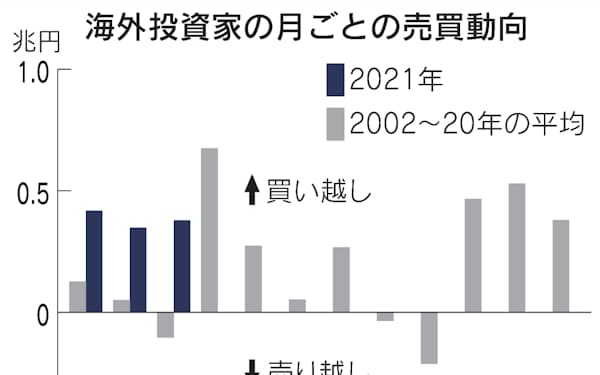 大東建託 のニュース一覧 日本経済新聞 大東建託 のニュース一覧 日本経済新聞