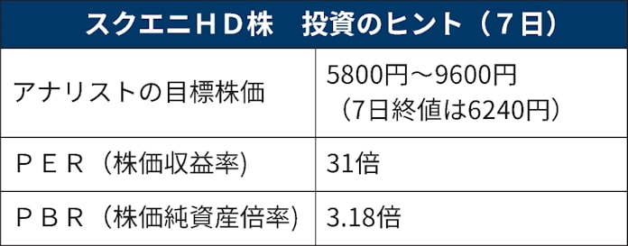 スクエニ株 18年ぶり首位陥落 膨張する開発資産を警戒 日本経済新聞 スクエニ株 18年ぶり首位陥落 膨張する開発資産を警戒 日本経済新聞
